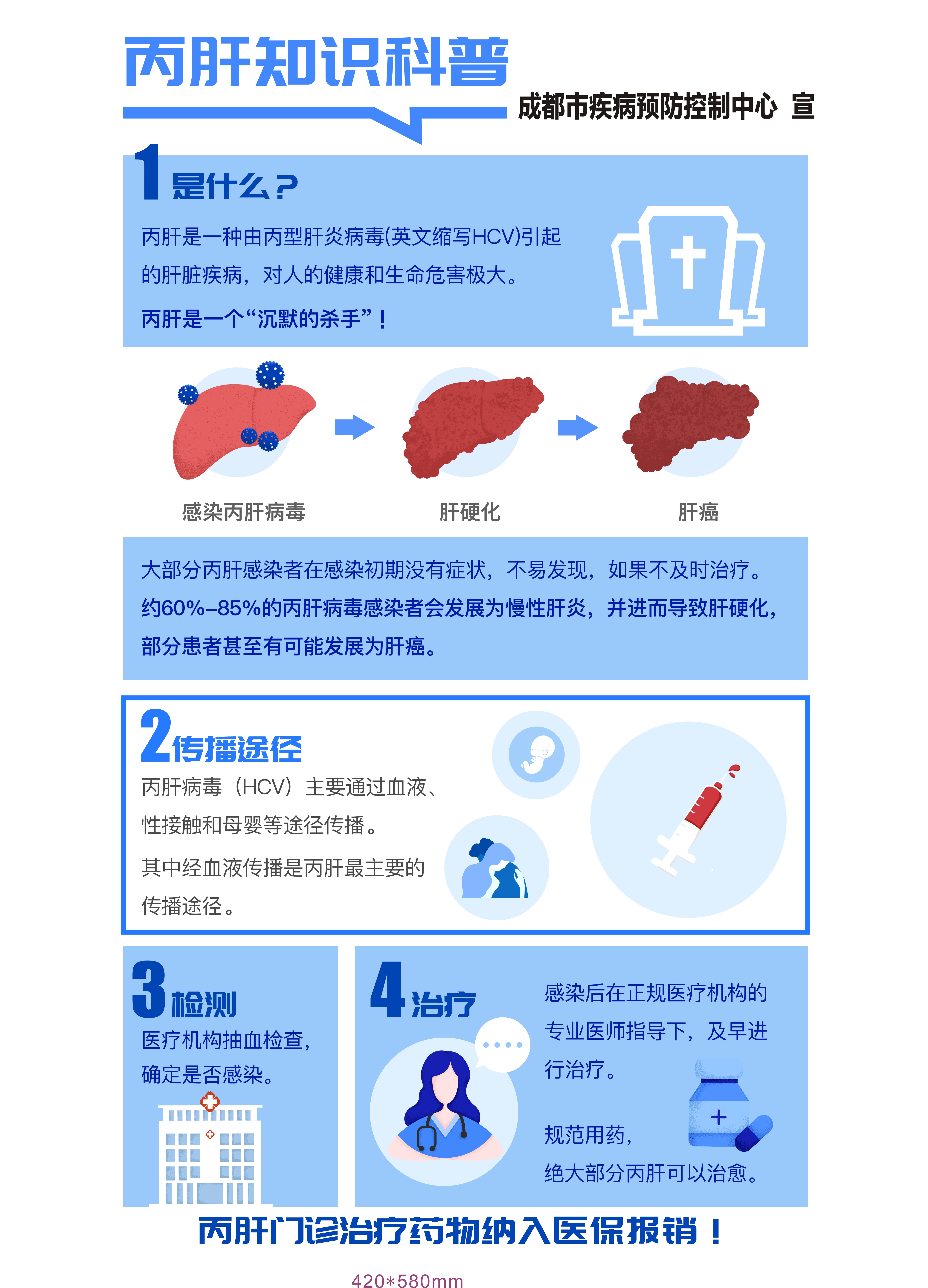 51021-丙肝知识科普海报.jpg