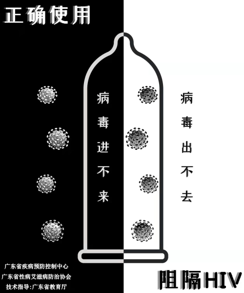 《正确使用安全套，让病毒出入无门》.jpg