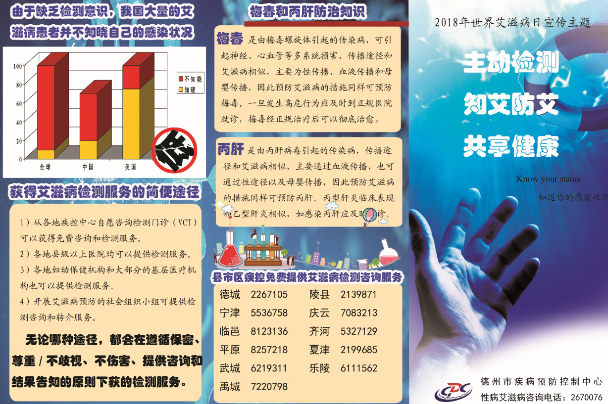 德州市艾滋病三折页（三）3.jpg