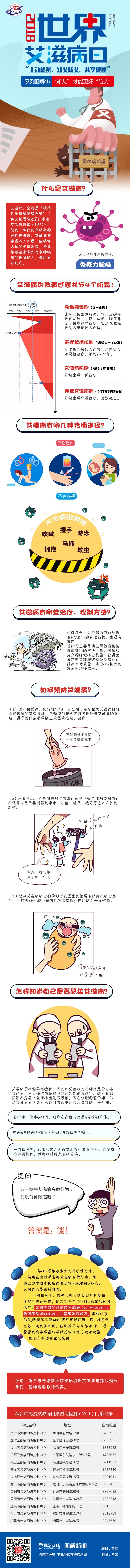 胶东在线-图解新闻-“世界艾滋病日”系列图解1-“知艾”，才能更好“防艾”.JPG
